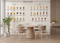 Wheat beer wallpaper mural for kitchens
