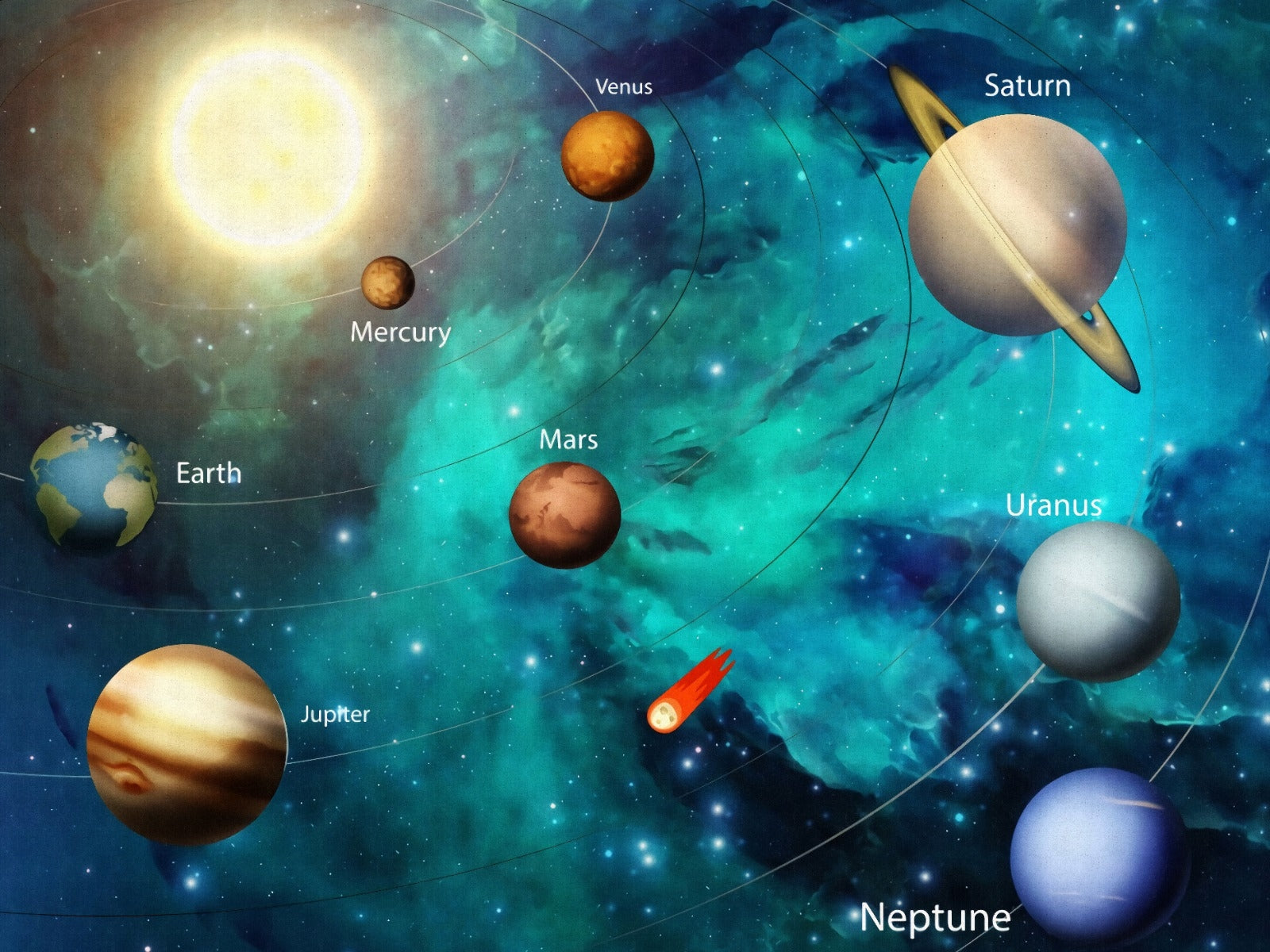 Kids Solar System Planets Wallpaper Mural