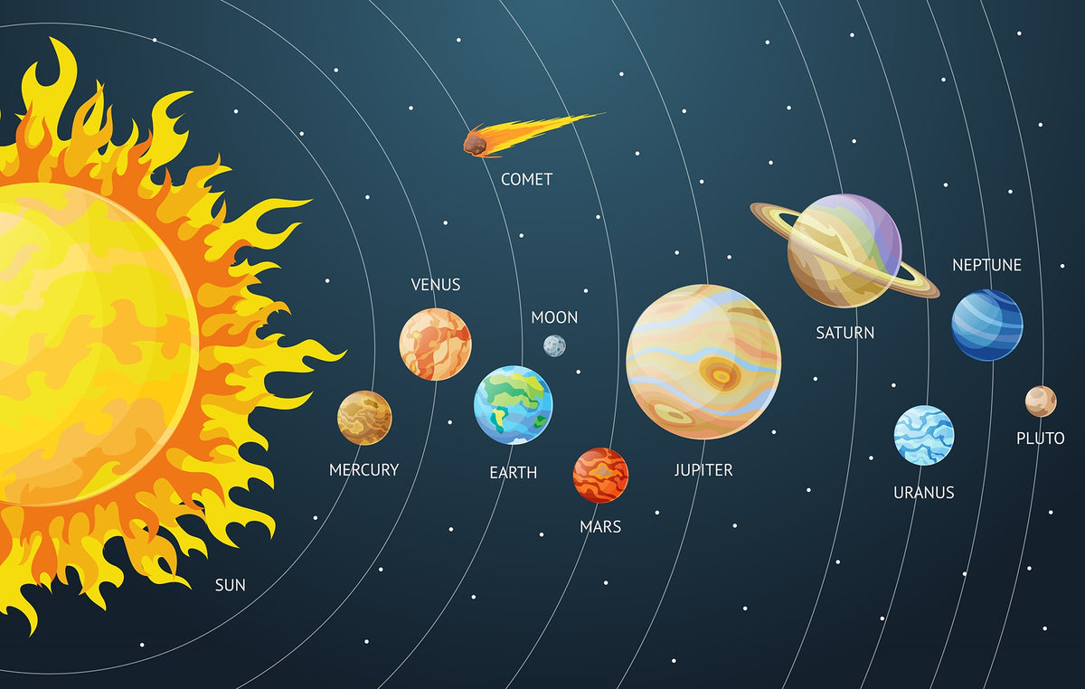Exploring the Solar System Wall Murals in your room — zoomed